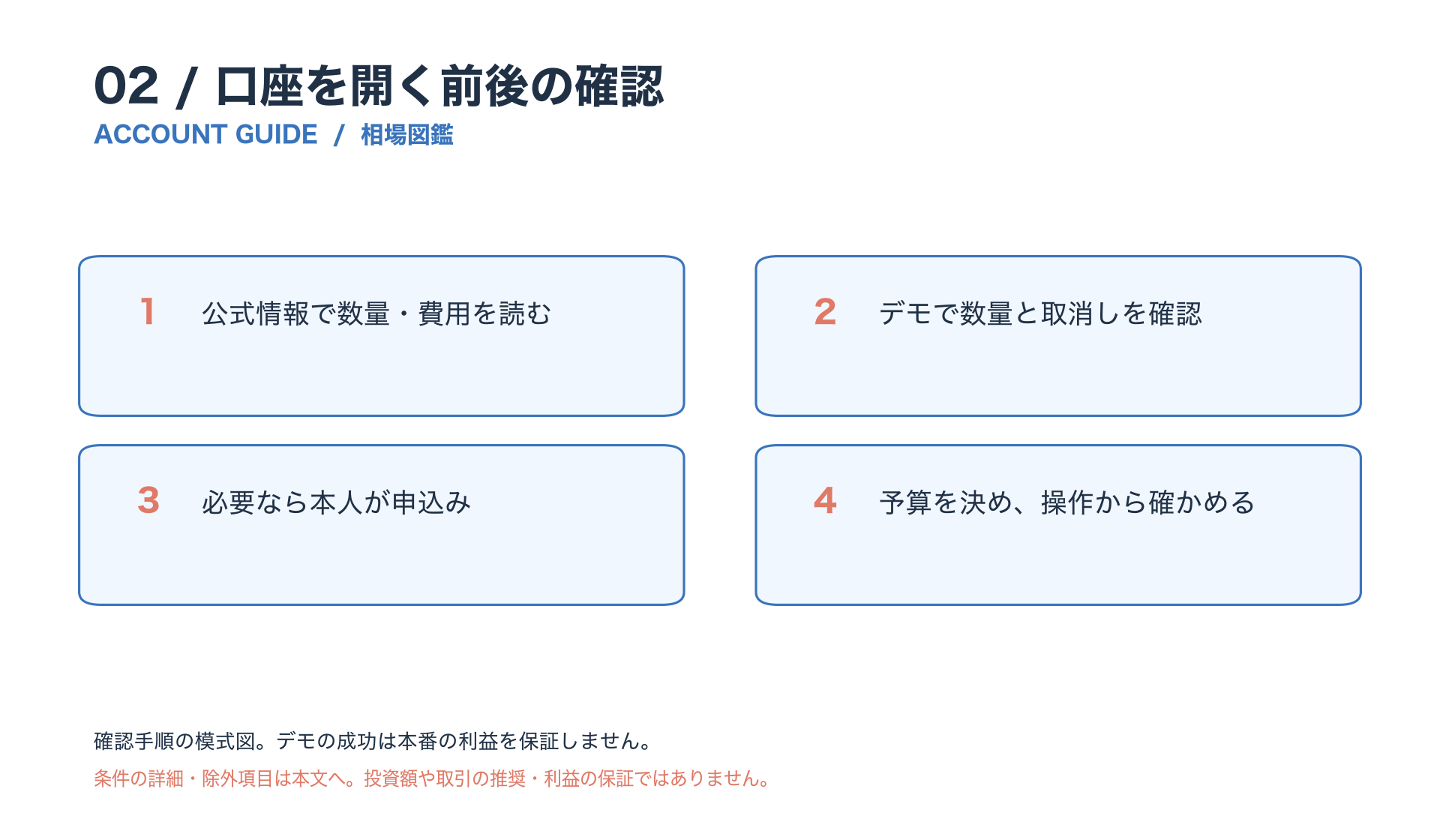 公式情報を確認、デモで数量と取消を練習、本人が申込み、必要額だけ入金という順序。